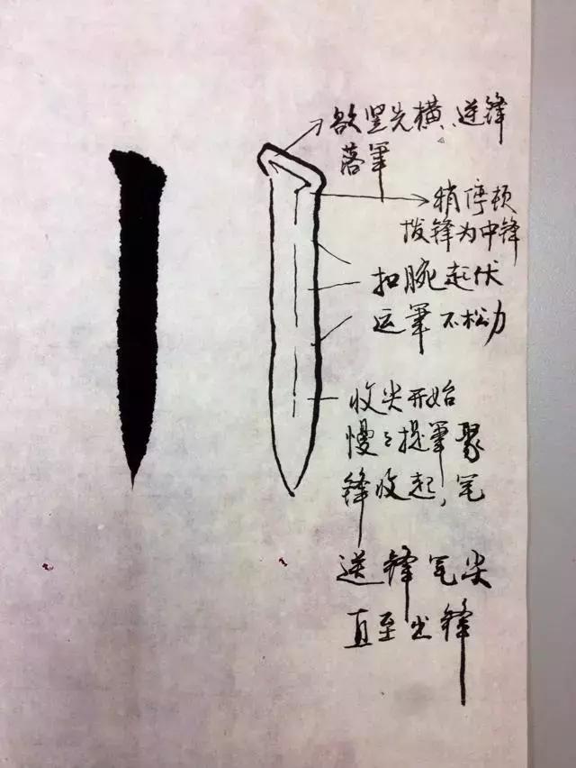 毛笔字书法入门基本功笔法,毛笔笔法基本功练习