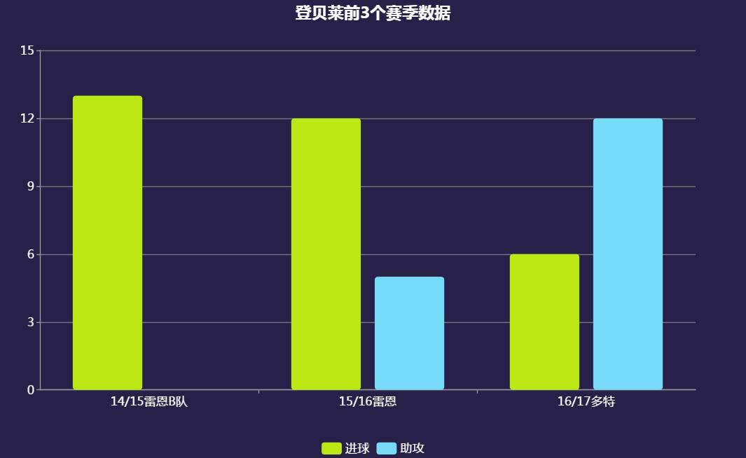 从多特时期的超级大腿到巴萨的玻璃人，登贝莱该如何自我救赎？