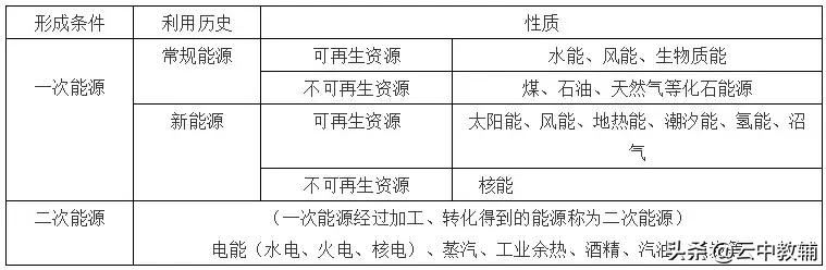 高中化学必背120个关键知识点总结,高中化学120个必备关键知识点总结