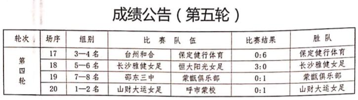 二青会u18男篮,二青会篮球u18比赛
