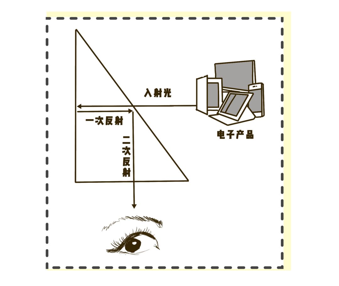 懒人神器用了没效果,实用又不贵的懒人神器
