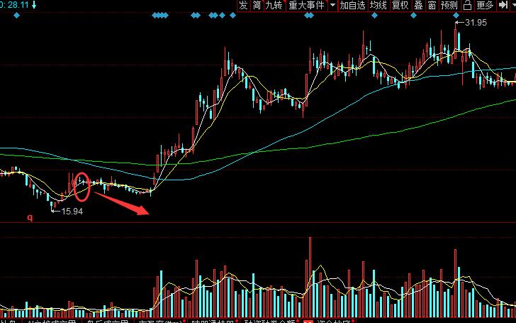 股票跟庄打法,股市跟庄最好的方法