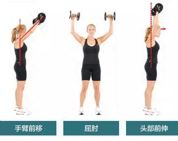 健身中肌肉代偿怎么办,肌肉代偿怎么改善