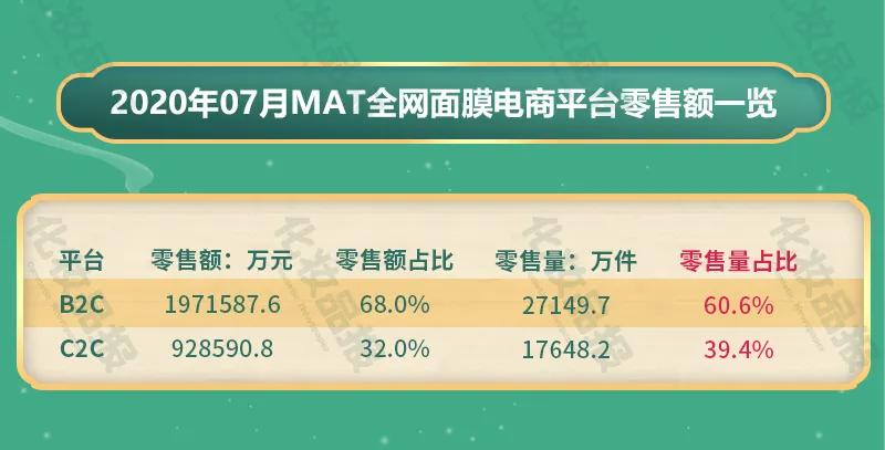 面膜蒂佳婷10盒,面膜蒂佳婷旗舰店直播