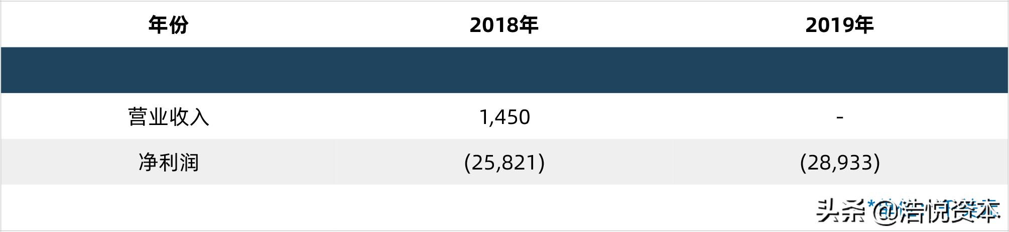 美股ipo热榜,美股今年ipo的企业