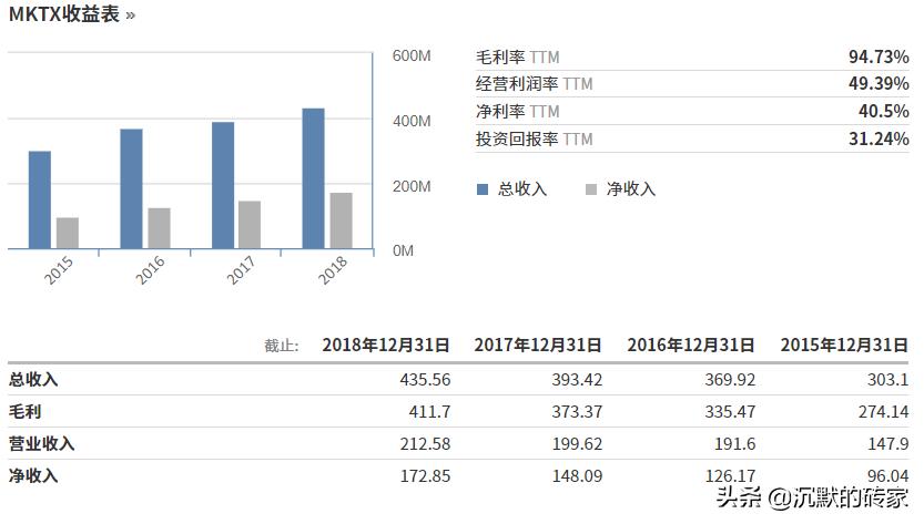 美国股市十年涨的最好股票,美国股市大牛股的特点