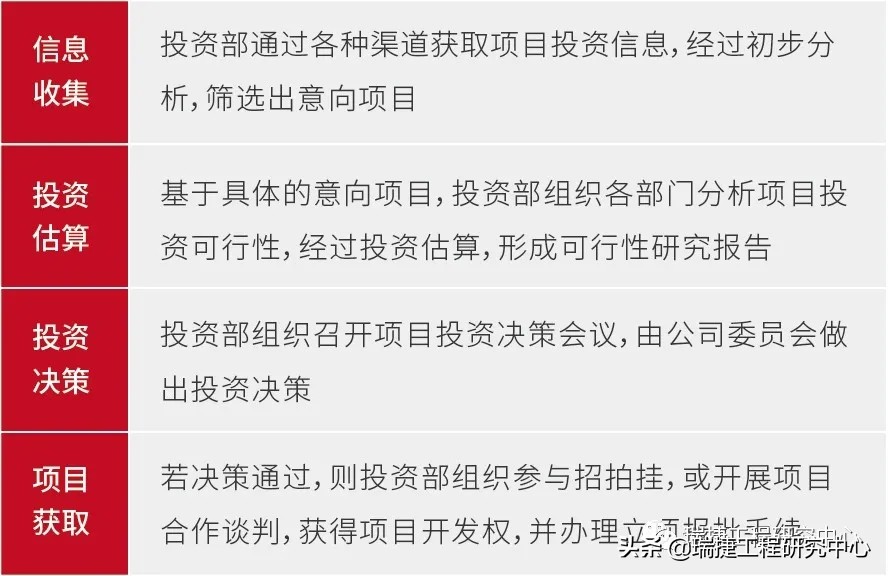 做好工程项目策划,做好一项工程有哪些新的认识