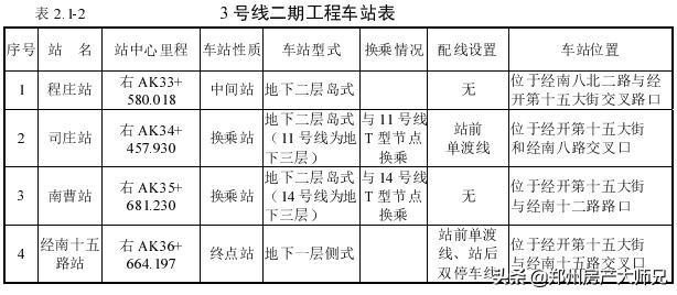 郑州地铁2号线附近楼盘推荐,郑州地铁三号线附近有哪些新楼盘