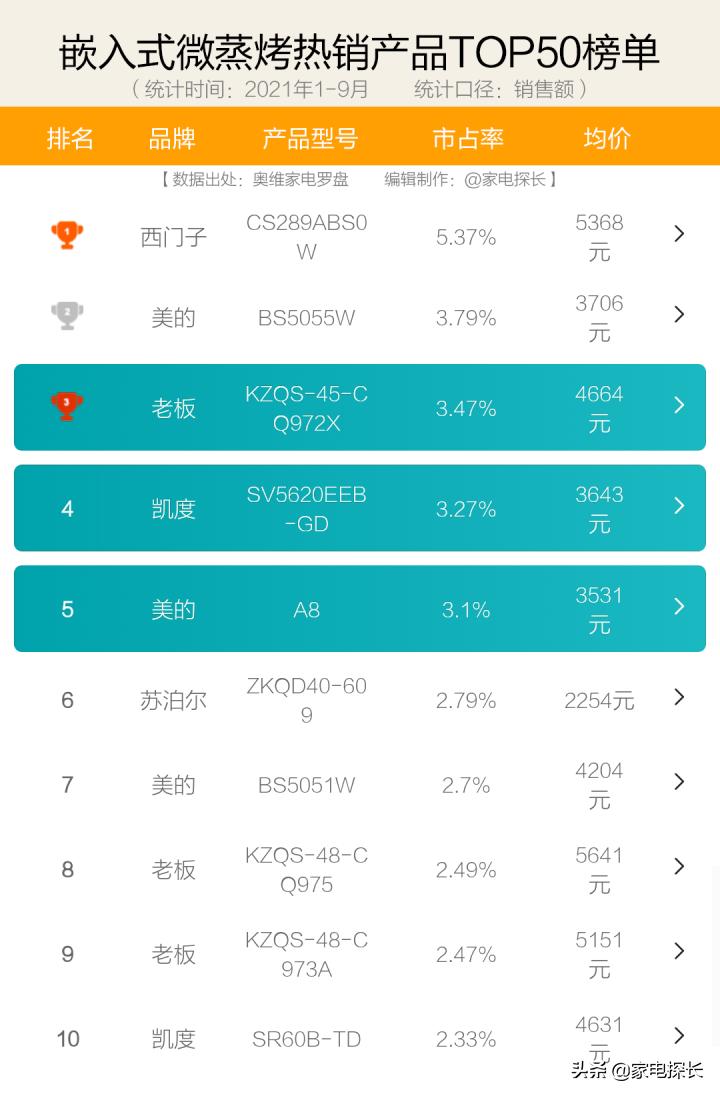 蒸烤箱怎么样值得购买吗,蒸烤箱怎么买靠谱