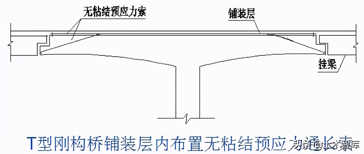 桥梁加固施工方法图解,桥梁的56个加固技术方法