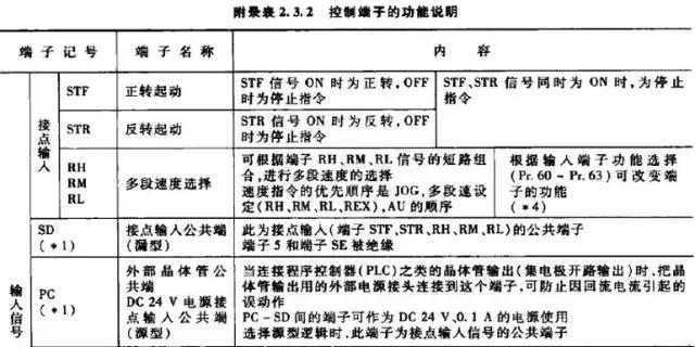 施耐德1.5千瓦的变频器接线端子图,变频器接线端子内部电路图