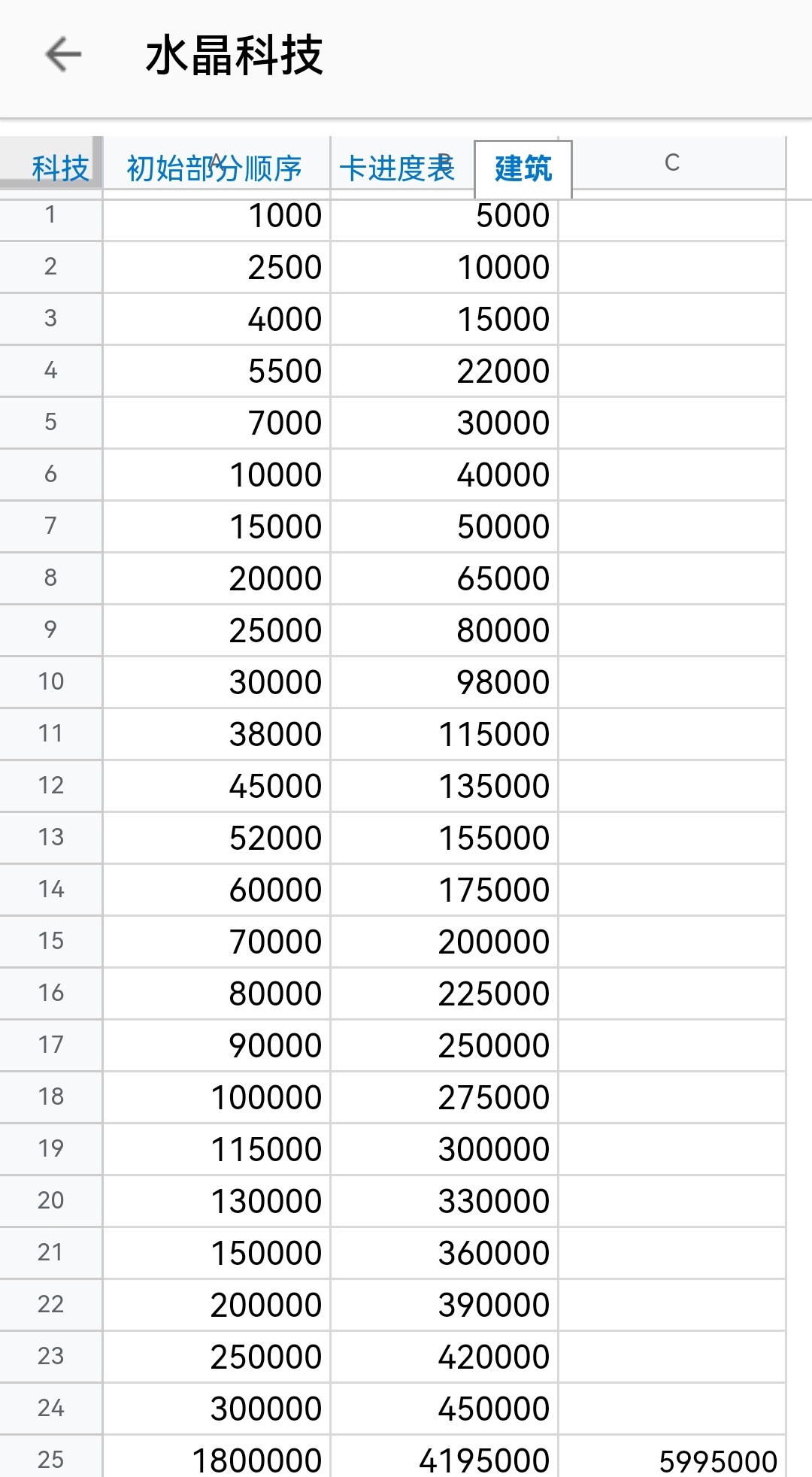 阿九怎么在4回合通关,阿九bug教学