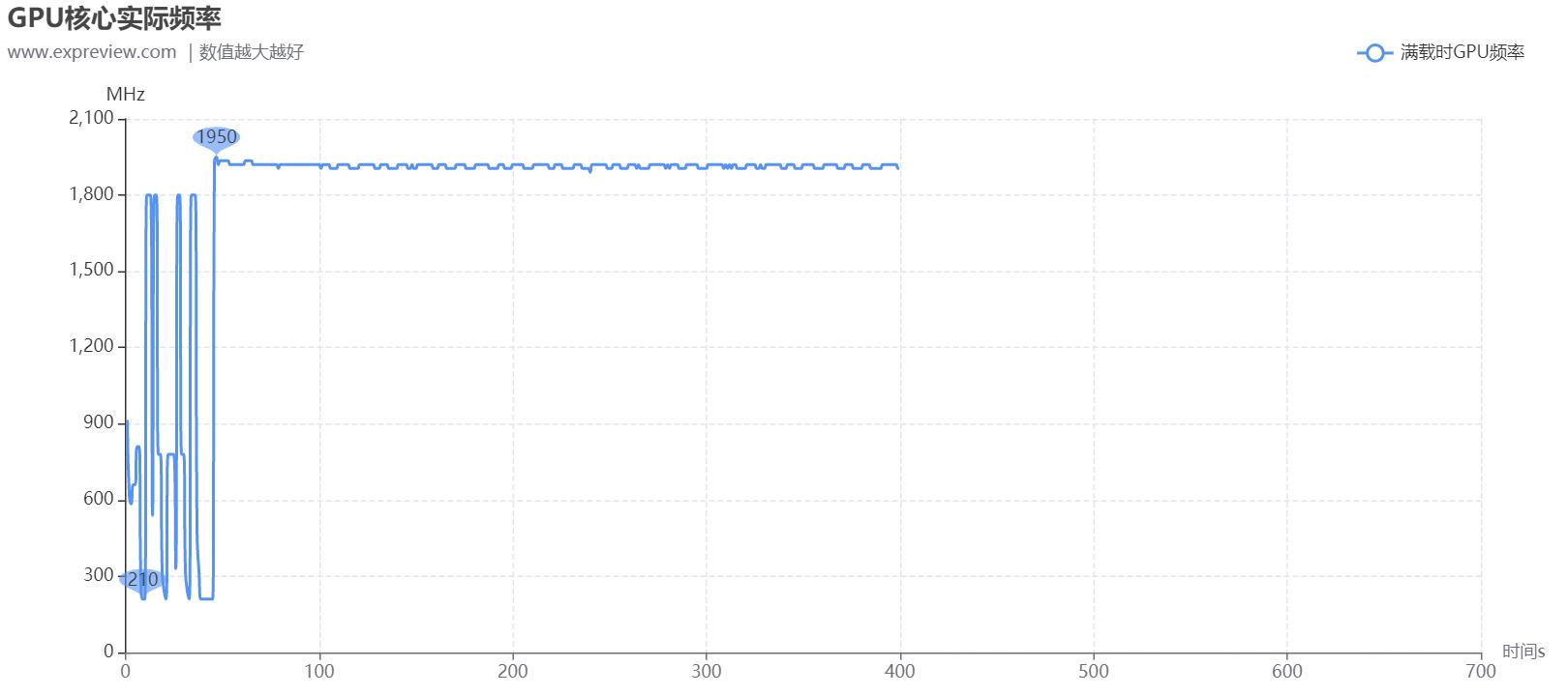 耕升rtx3070炫光,耕升RTX3070Ti显卡