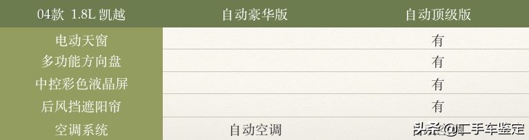 5分钟区分不同配置的大众,5分钟区分不同年款的骐达