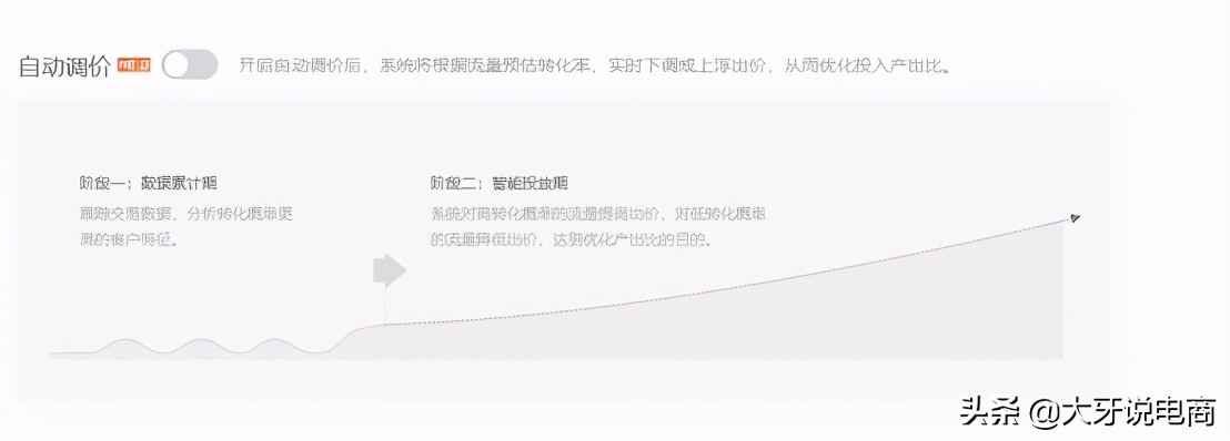 拼多多推广引流渠道和技巧介绍,拼多多低价sku引流设置方法
