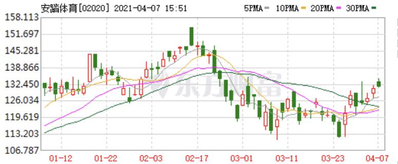 安踏潮搭鞋,安踏炒鞋