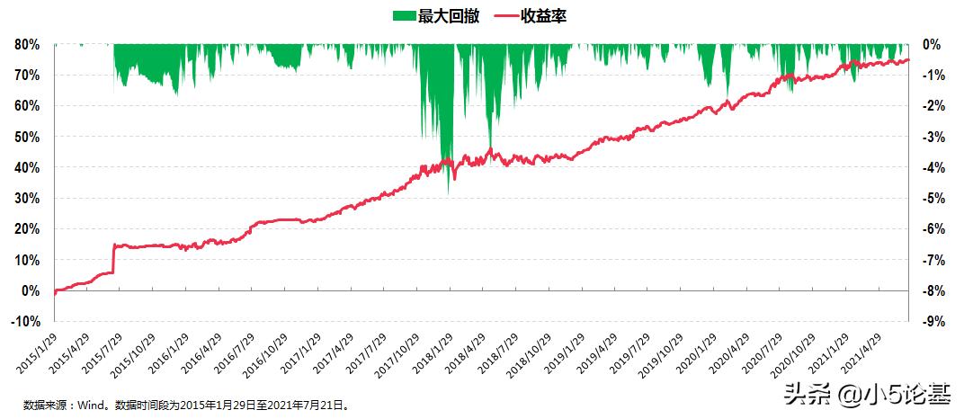 股票型基金和固收类基金,对固收类基金的理解