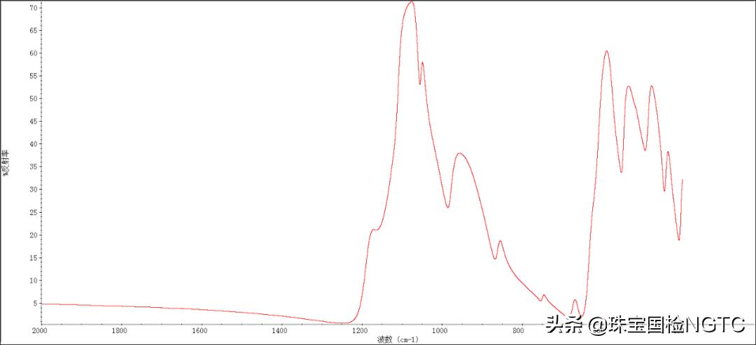 翡翠鉴定显微镜,解密实验室