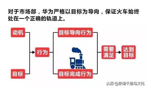 16张图看懂华为管理精华，含文化、培训、绩效、招聘等多个角度！