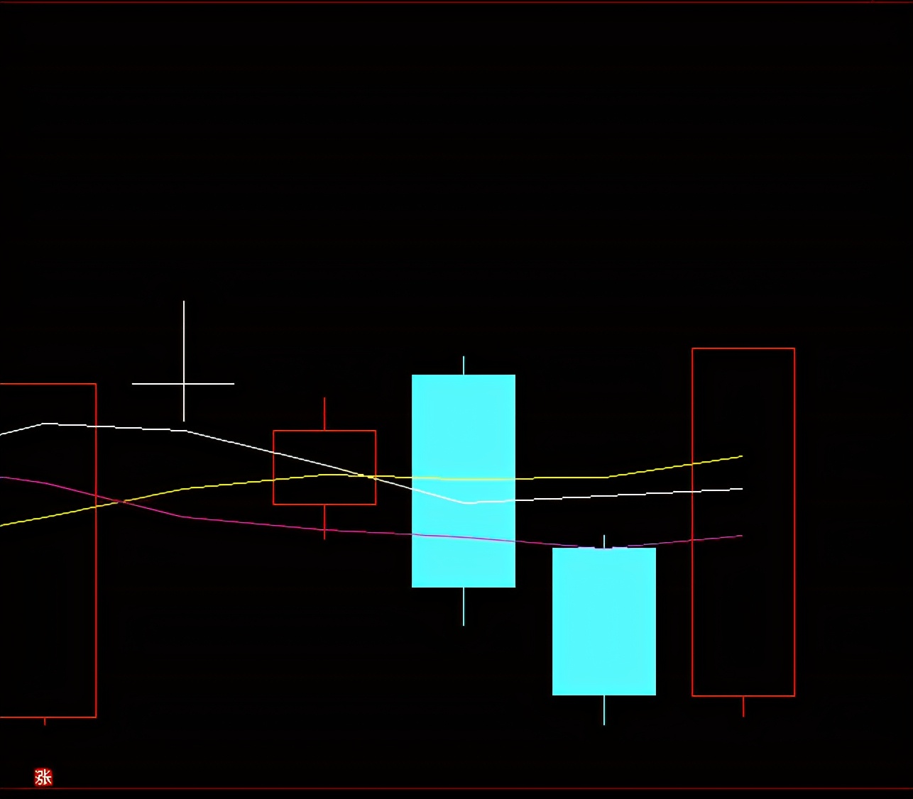 通达信上升三法选股公式源码,通达信选股公式里有一阳穿三线吗