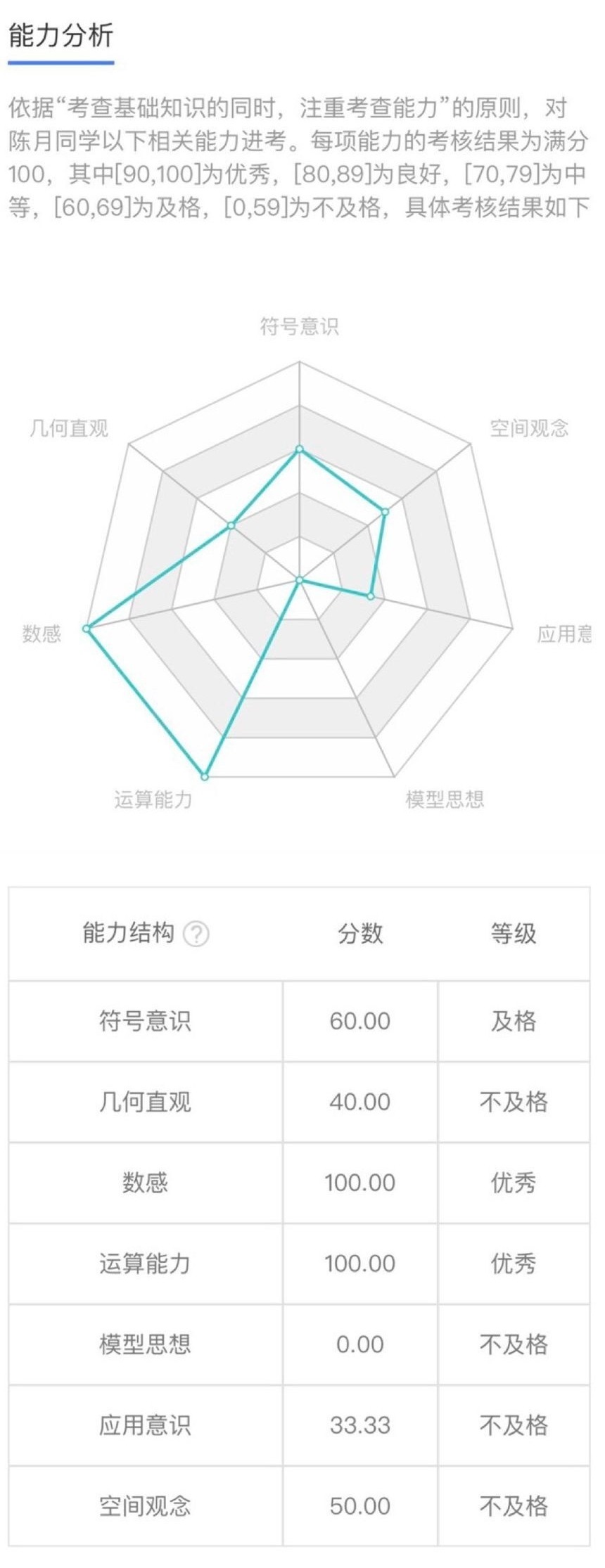 教培机构为什么要做在线获客,教培引流获客100种办法