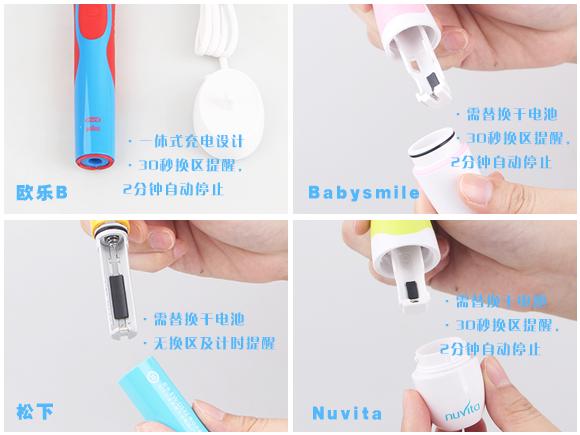 儿童牙刷2-3岁测评推荐,推荐一款儿童牙刷好看又实用