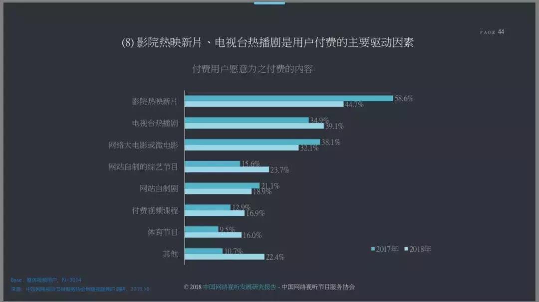 缃戠粶鐢靛奖闄㈢嚎,缃戠粶鐐规挱褰遍櫌