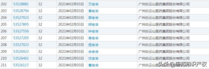 马好帅、牛稳稳?腾讯申请牛鸡马相关商标,这是要开养殖场?