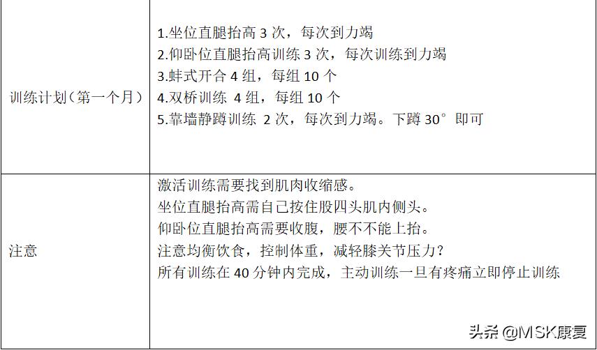 膝关节运动康复完整记录,膝关节康复大全