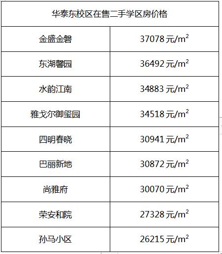鄞州最好的学区,鄞州区最有价值的学区房