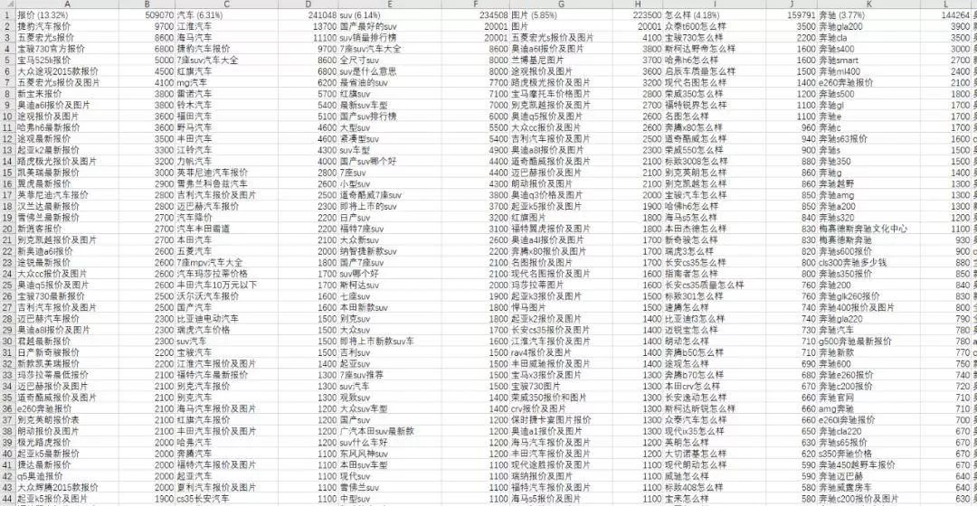 阿里巴巴获取流量,阿里如何增加流量