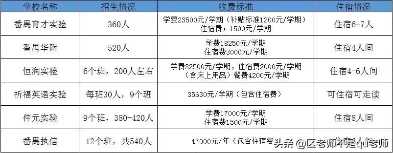 广州各区热门公办小学排名,广州初中自主招生推荐