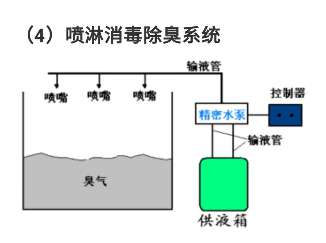 畜禽粪便无害化处理和资源化利用,禽畜粪便无害化处理可行性报告