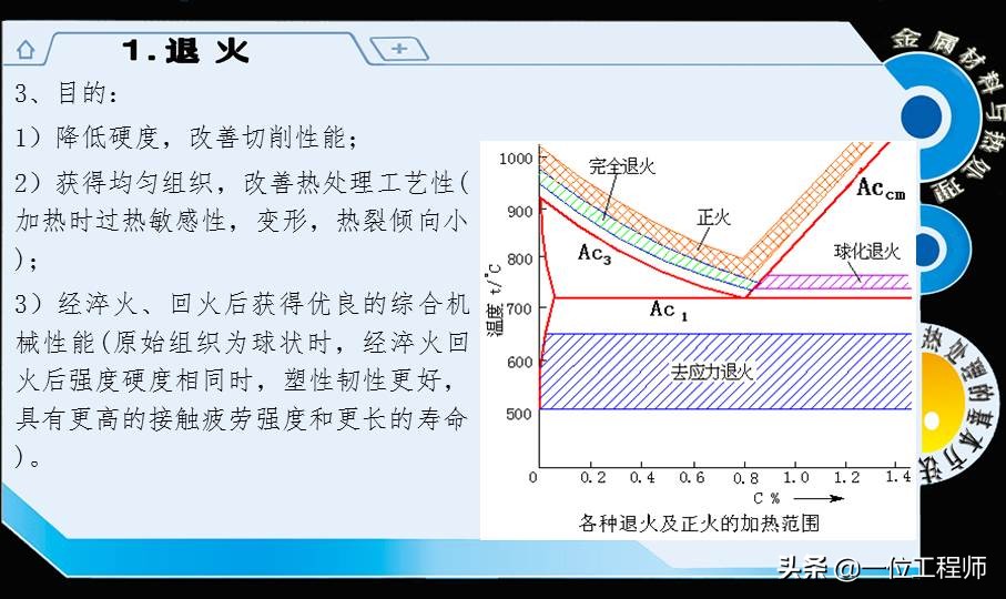 热处理的基本知识大全,热处理的工艺基本知识视频