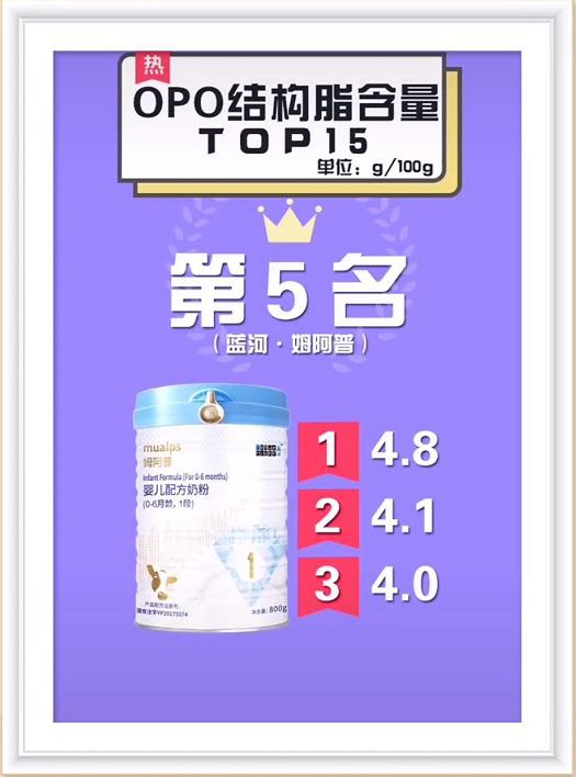 dha和opo含量高的奶粉,奶粉opo含量多少算达标