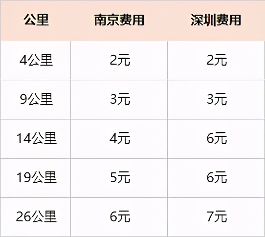全球生活成本最高的城市排行前100,中国生活成本最低的十座城市