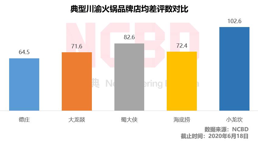 十大最差火锅店,名声最差的4家老字号
