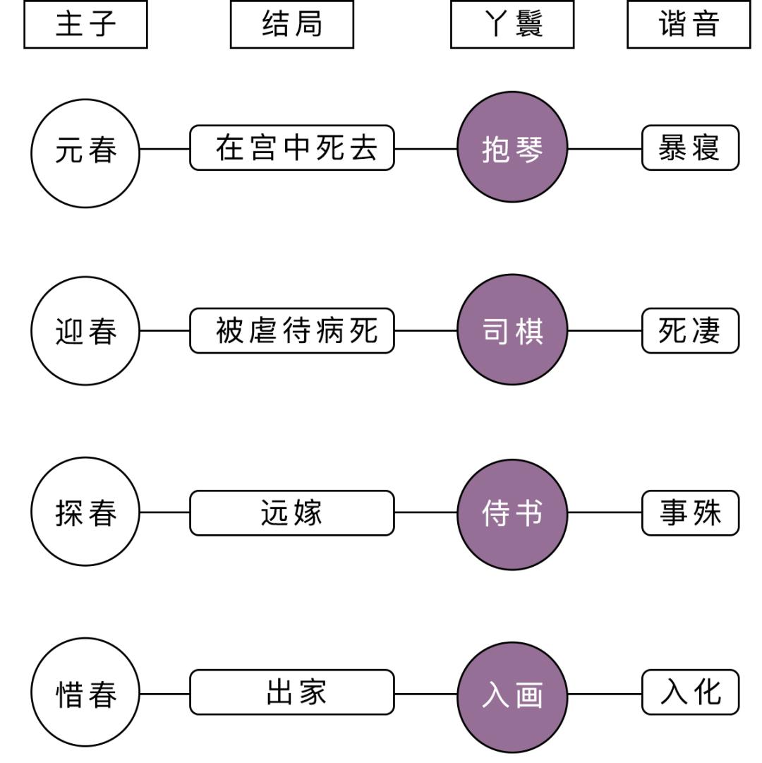 熟读四大名著会怎样,你总结过四大名著的特点吗