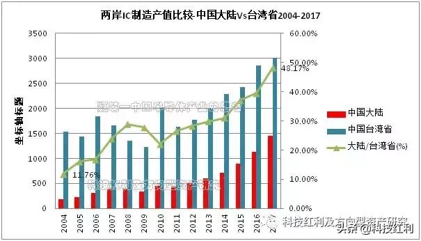 半导体产业思考视频,半导体的思考