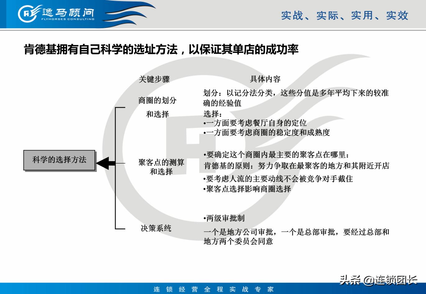 肯德基市场经营模式,肯德基门店的运营模式