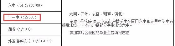 厦门中考最大黑马,厦门2023中考前200名学校排名