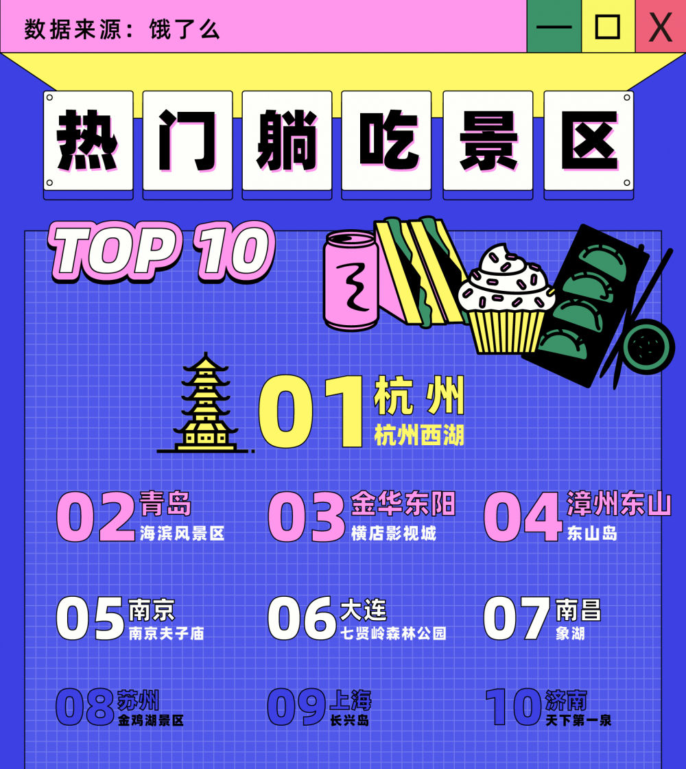 最热假期！购销两旺这个“五一”江苏人也太太太牛了吧