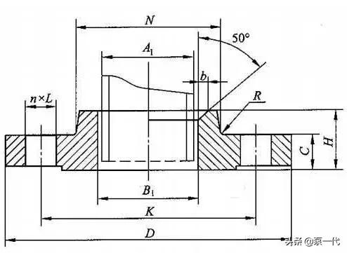 法兰有哪几种型,最全的法兰知识