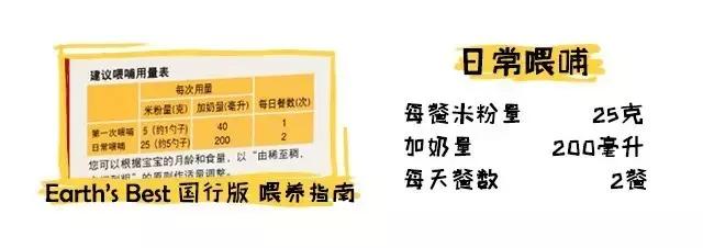 米粉铁含量对比,英氏米粉铁含量