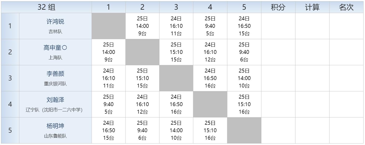 全国冠军赛秩序册,秩序册参赛名单加照片