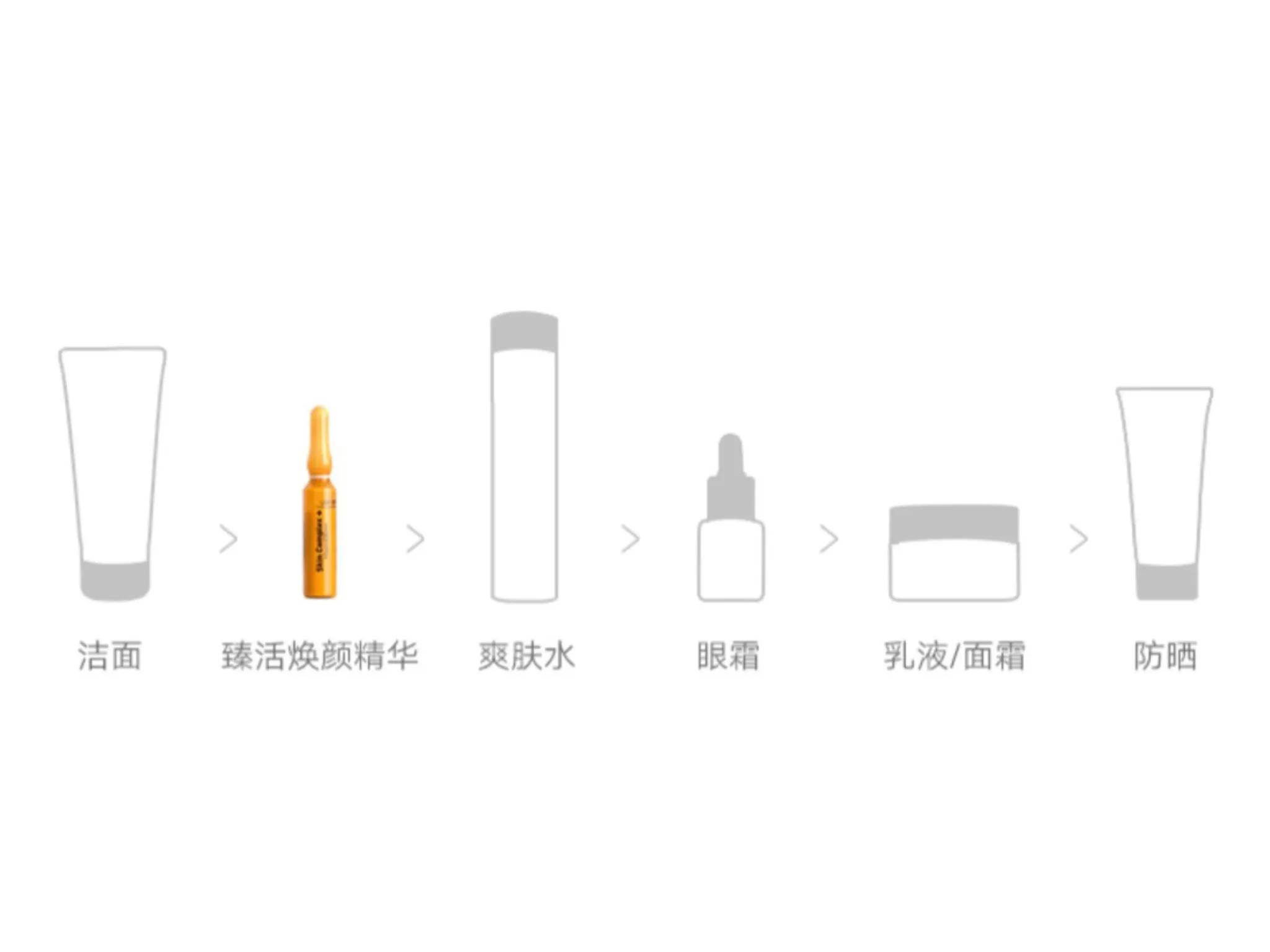 护肤精华液的正确使用方法图解,护肤干货你必须知道精华液的知识