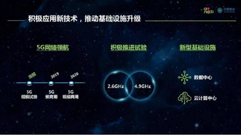 中国移动5g套餐5g畅享和5g极速,5g智享套餐2021版99元移动
