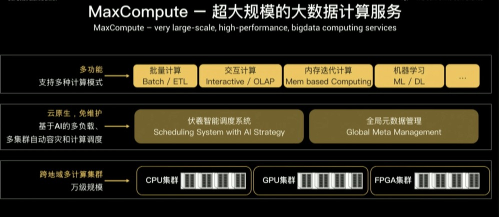 阿里小二是怎么审核的,阿里小二做什么