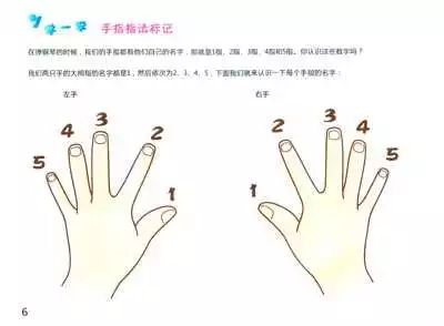 学到钢琴基础教程1-3,钢琴必须掌握的八种技巧