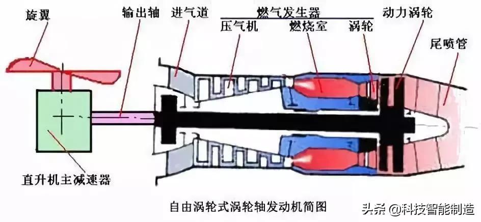 飞机降落原理是参考天鹅的吗,飞机降落反推动画原理